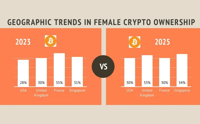 crypto ownership trends