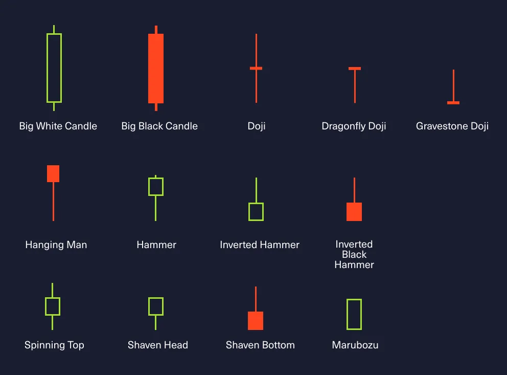 Candletick examples