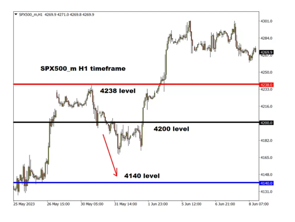 CFDs explanation image
