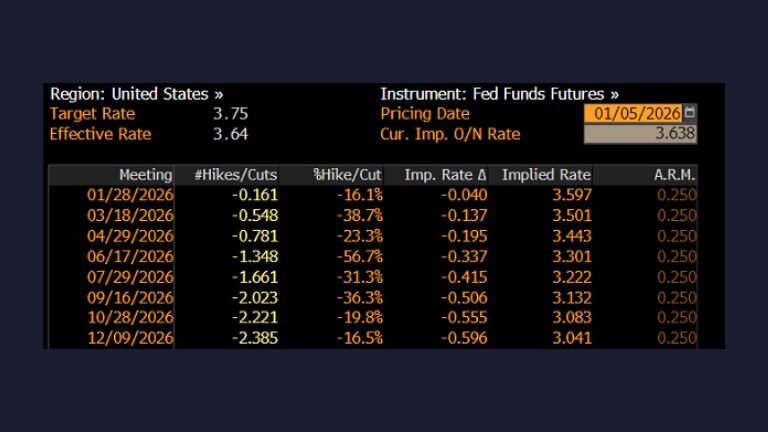 Fed base rate predictions in 2026