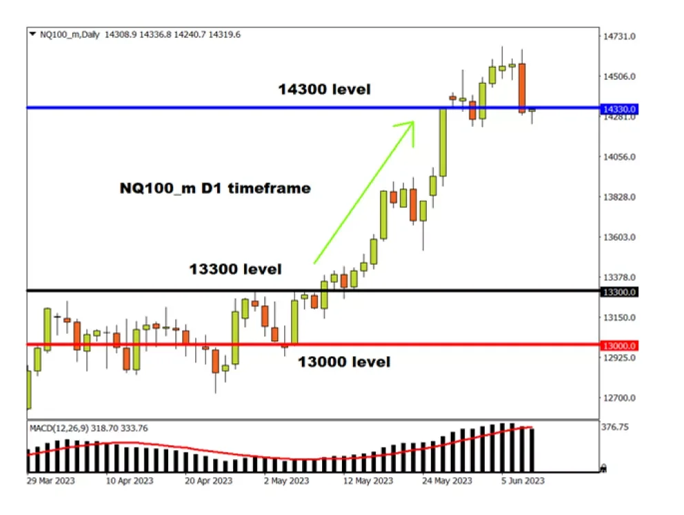 Indices explanation image