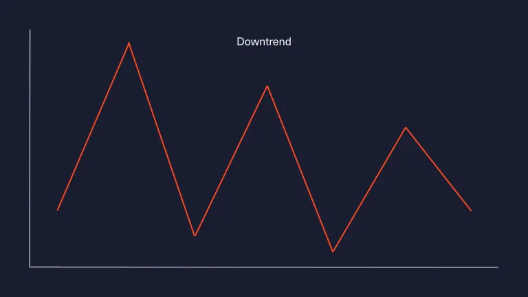 Trend trading diagram