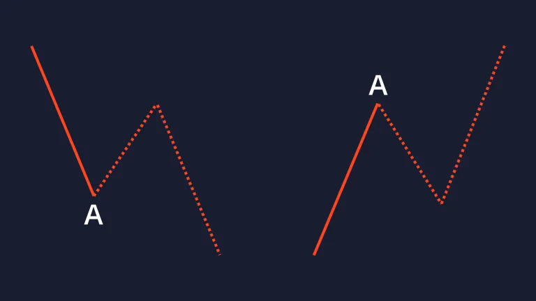 A section of the ABC pattern