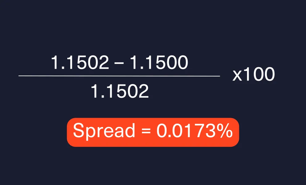 worked example of the bid ask formula