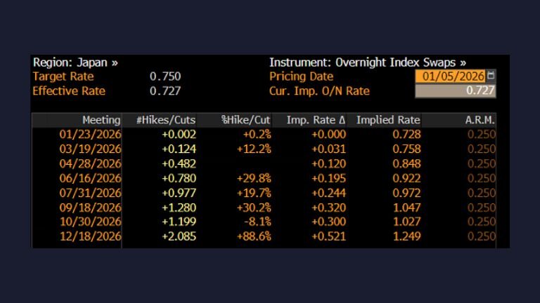 BOJ base rate predictions 2026