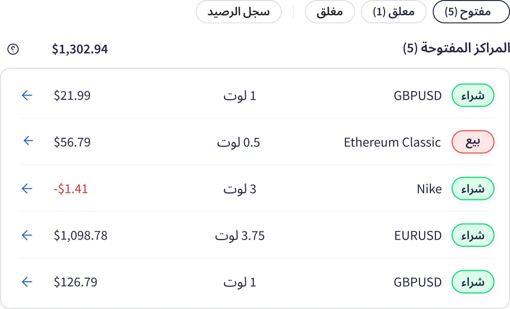 أداء التداول