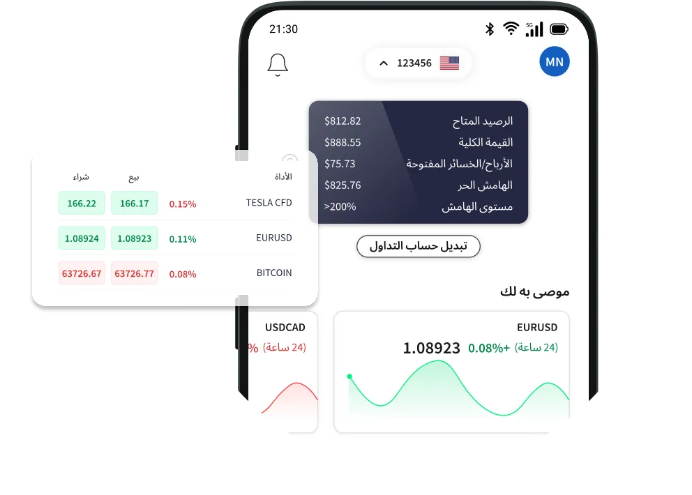 أفكار التداول