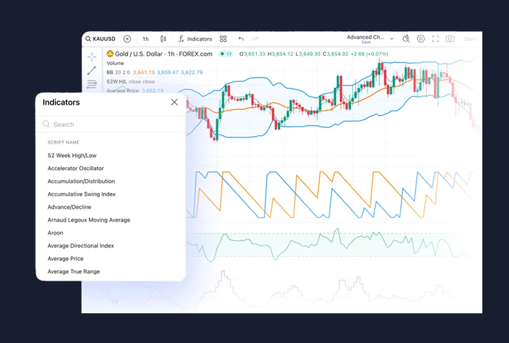 tradingview advanced charts