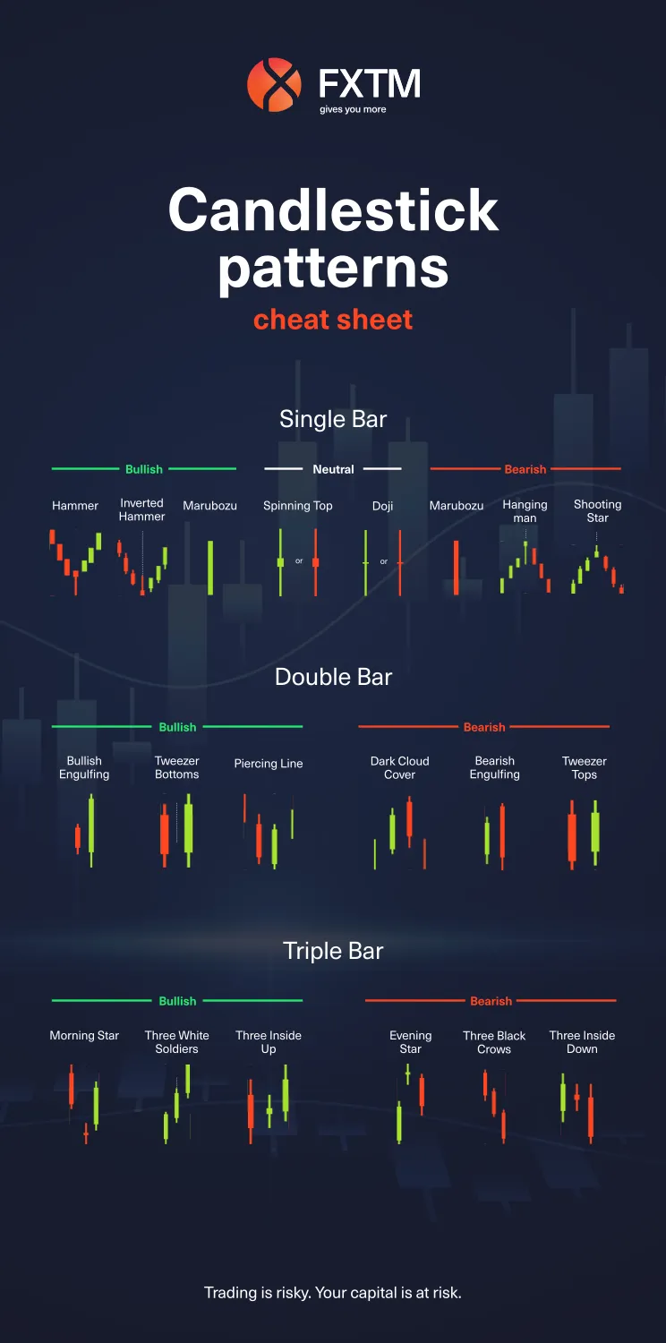 Candlestick patterns cheat sheet