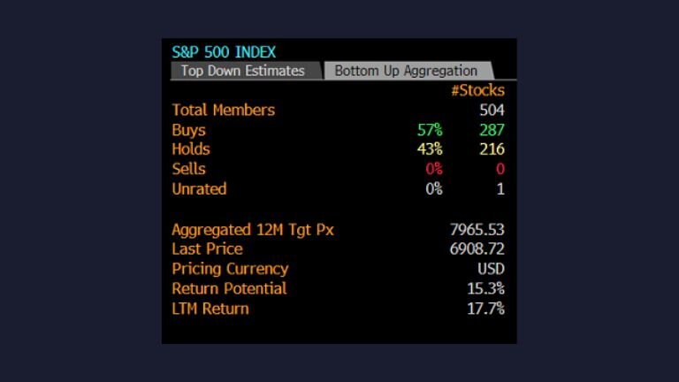 Analyst predictions for the S&P 500 in 2026