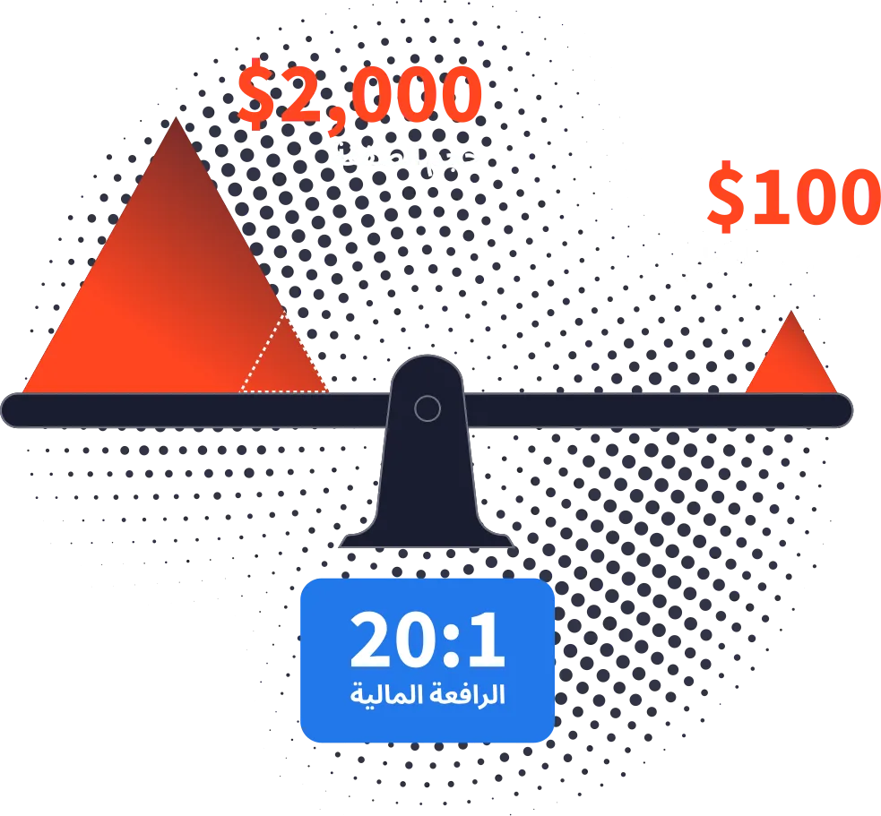 الرافعة المالية