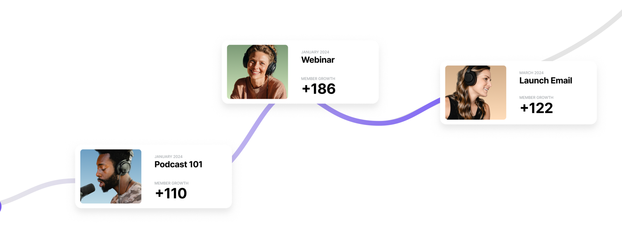 Point members to relevant conversations