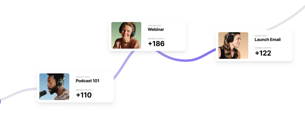 Point members to relevant conversations