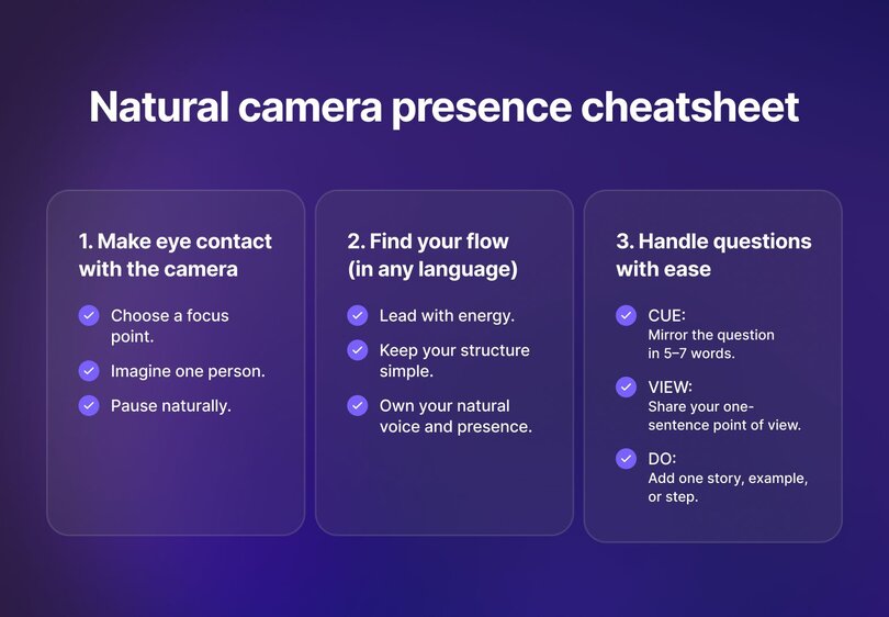 Natural camera presence cheatsheet with three main sections: 1. Make eye contact with the camera (choose a focus point, imagine one person, pause naturally); 2. Find your flow in any language (lead with energy, keep structure simple, own your natural voice and presence); 3. Handle questions with ease using CUE (mirror the question in 5-7 words), VIEW (share your one-sentence point of view), and DO (add one story, example, or step).