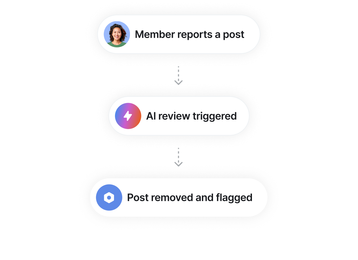 Welcome new members with a personalized AI message