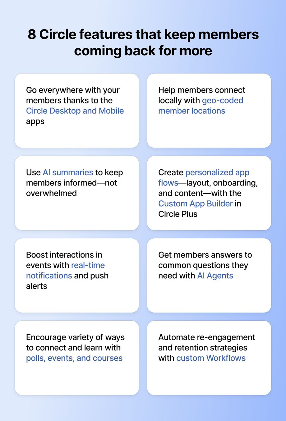 Grid of 8 retention-focused Circle platform features, such as desktop and mobile apps, geo-located member connections, AI summaries, personalized app flows, notifications, AI Agents, diverse learning formats, and automation workflows.