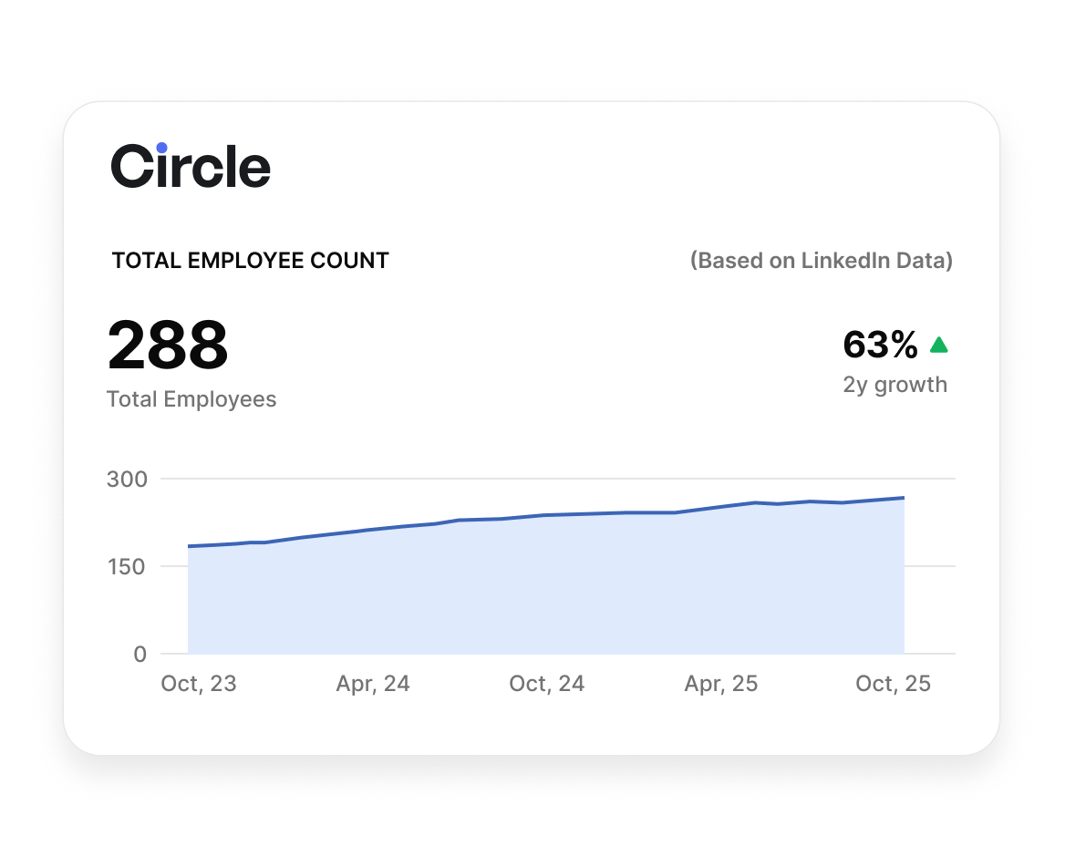 Build homepages, landing pages, and sales pages with ease