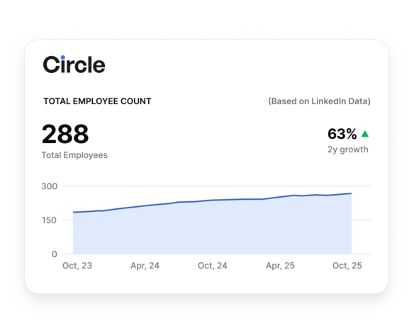 Build homepages, landing pages, and sales pages with ease