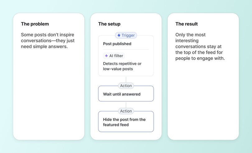AI workflow for managing low-engagement posts: detects repetitive content, waits for responses, then hides posts from featured feed to prioritize quality content