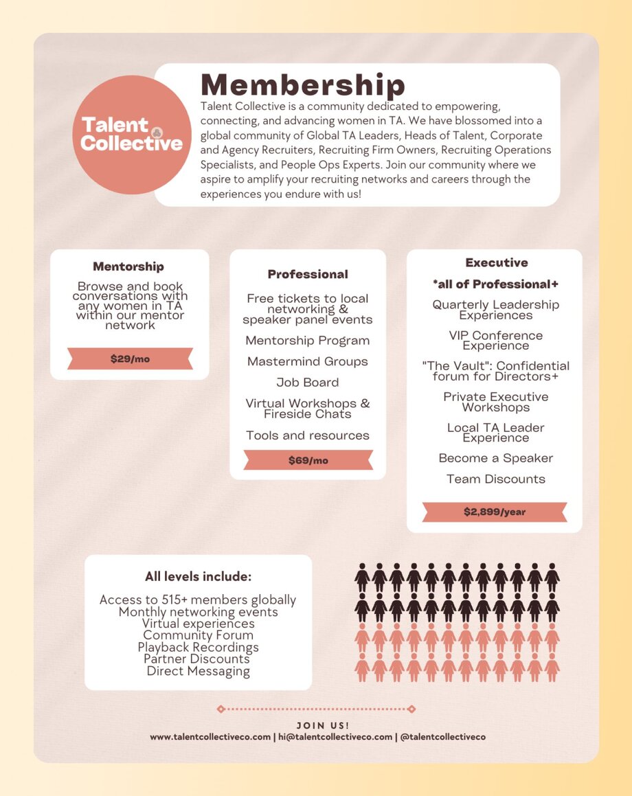 Membership pricing tiers for Talent Collective, a community for women in talent acquisition, showing three tiers: 'Mentorship' ($29/month), 'Professional' ($69/month) which includes mastermind groups and various resources, and 'Executive' ($2,899/year) with leadership experiences and exclusive forums.