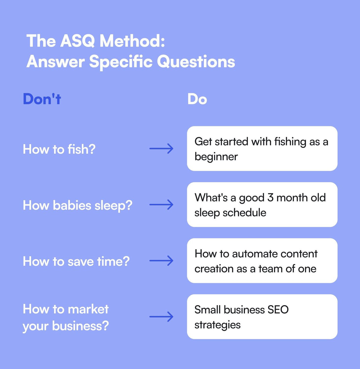 The ASQ Method by Sean Cannell: Answer Specific Questions with your YouTube Videos examples