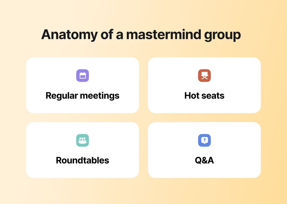 Infographic titled 'Anatomy of a mastermind group' with four white rectangular cards on a beige background. The cards show key components: 'Regular meetings' (with calendar icon), 'Hot seats' (with director's chair icon), 'Roundtables' (with group icon), and 'Q&A' (with question mark icon).