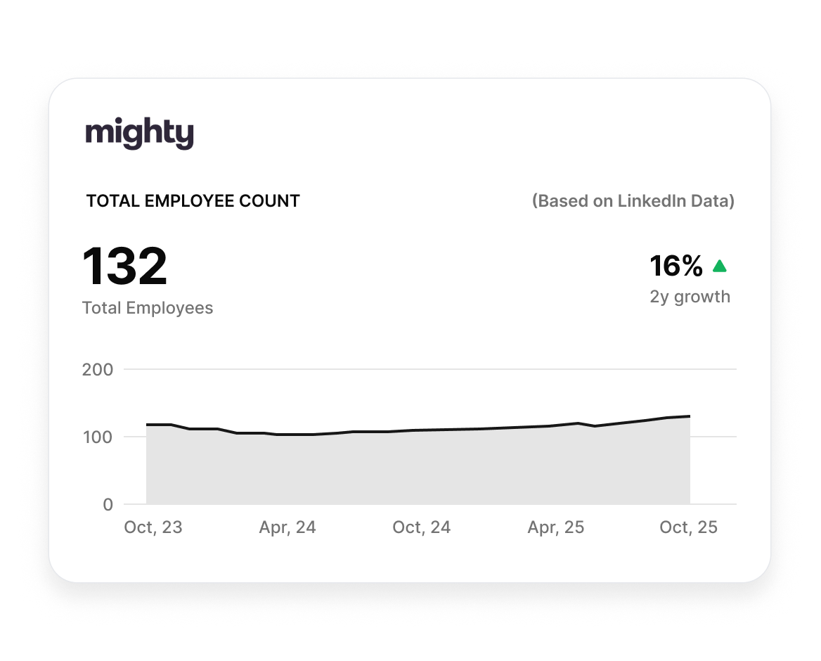 Build homepages, landing pages, and sales pages with ease