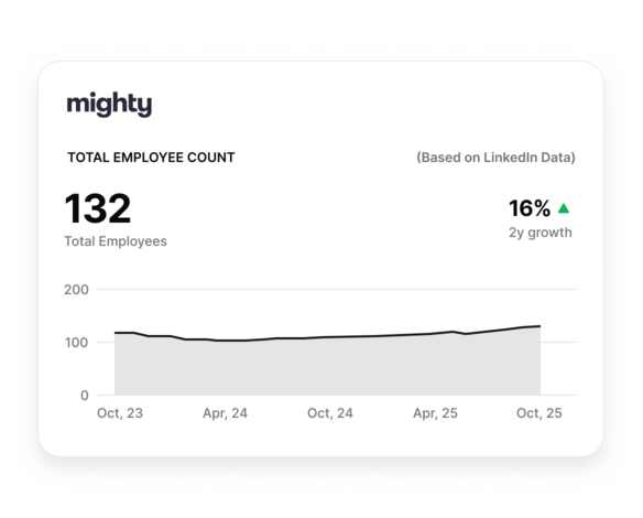 Build homepages, landing pages, and sales pages with ease
