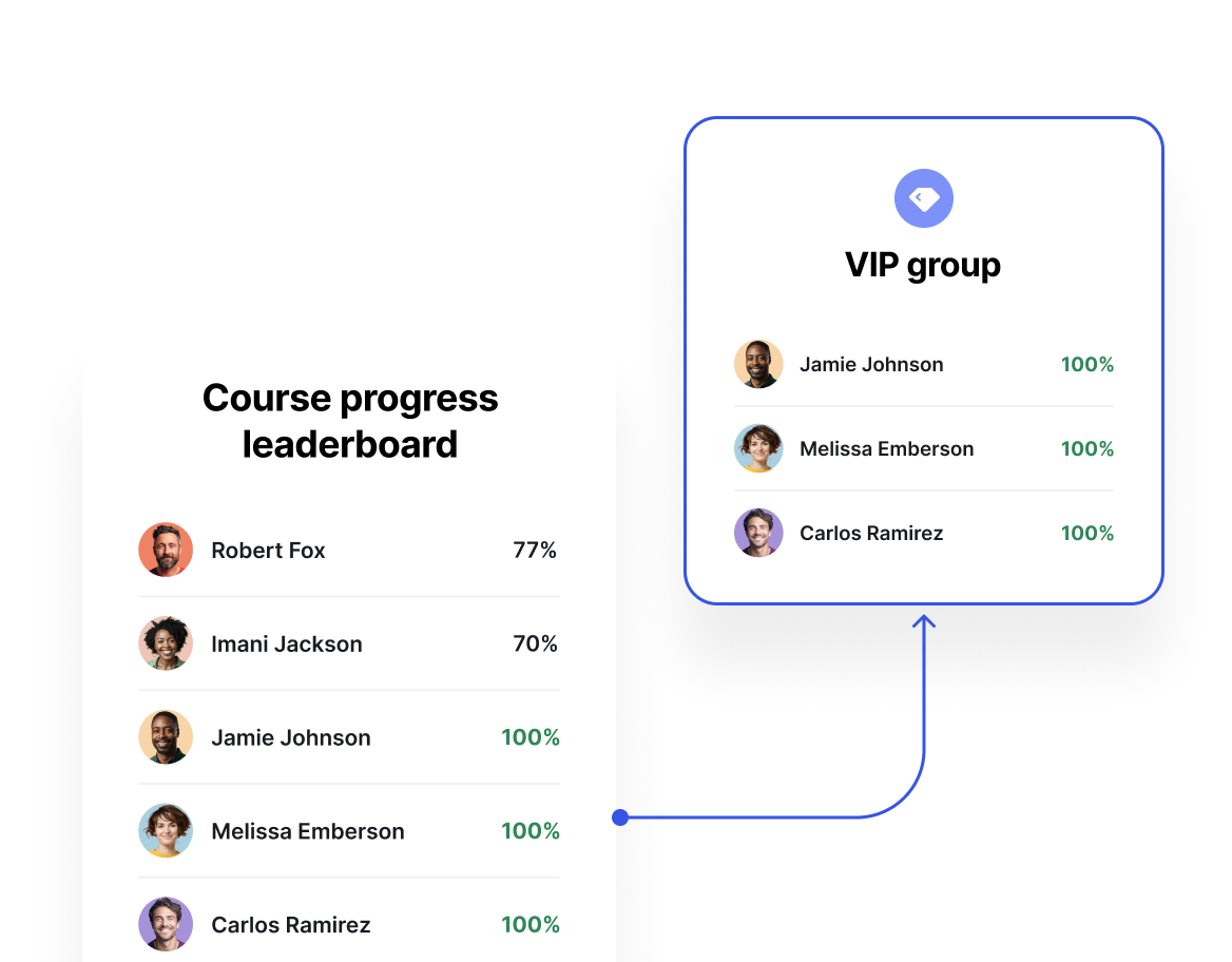 Categorize discussions for easier discovery 