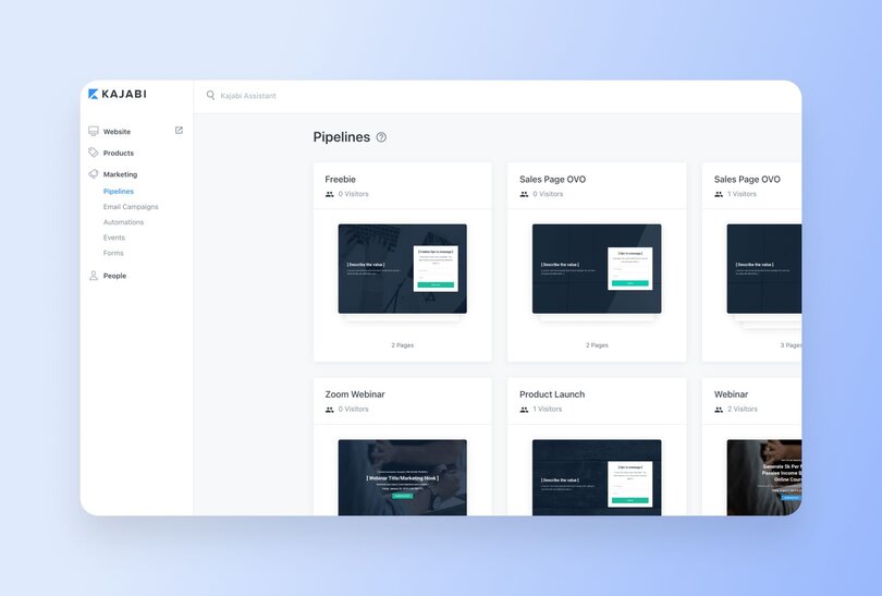 Kajabi marketing dashboard displaying sales funnels and pipelines including Freebie, Sales Page OVO, Zoom Webinar, and Product Launch templates