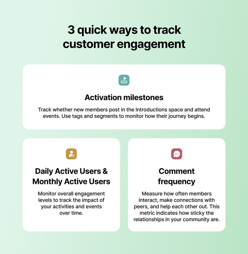 Graphic titled “3 quick ways to track customer engagement” with three cards: 1) Activation milestones, 2) Daily & Monthly Active Users, and 3) Comment frequency. Each card includes an icon and a short explanation of the engagement metric.