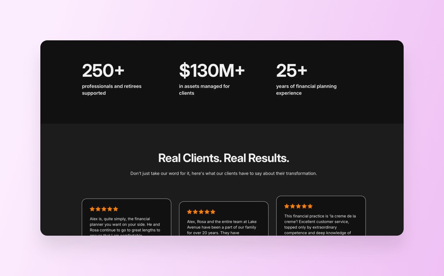 Lake Avenue Academy social proof section with dark background displaying key statistics: "250+ professionals and retirees supported," "$130M+ in assets managed for clients," and "25+ years of financial planning experience." Below shows "Real Clients. Real Results" testimonial section with three 5-star review cards containing partial client testimonials praising the financial planning services.