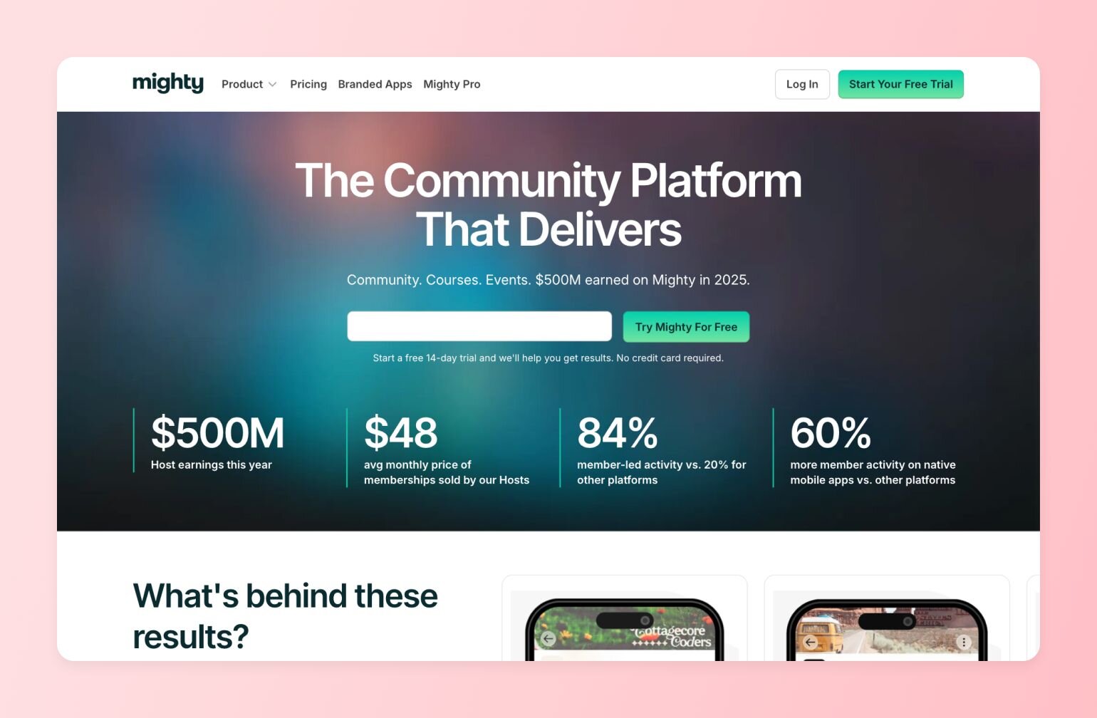 Mighty Networks homepage with the headline 'The Community Platform That Delivers' and the subtext 'Community. Courses. Events.' Below are four highlighted stats: $500M host earnings, $48 average monthly membership price, 84% member-led activity, and 60% more member activity on native mobile apps.