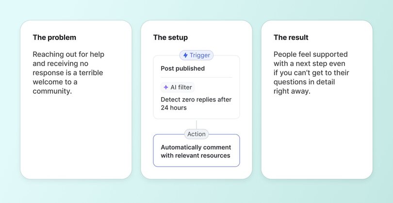AI workflow for automated community support: detects unanswered posts after 24 hours and automatically provides relevant resources to help members