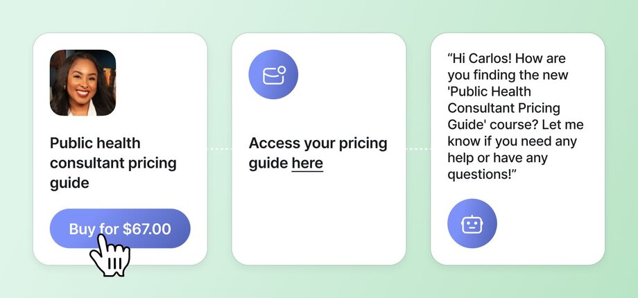 Three-panel sequence showing a "Public health consultant pricing guide" product for $67.00, an access portal stating "Access your pricing guide here," and a testimonial message asking "Hi Carlos! How are you finding the new 'Public Health Consultant Pricing Guide' course?"