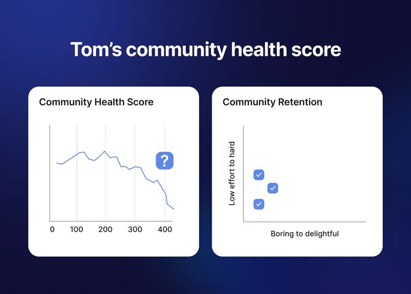 Community health score declining graph with retention analysis from boring to delightful content