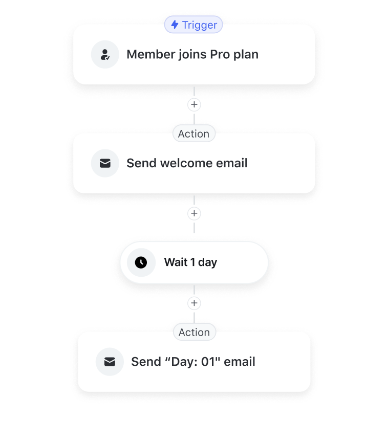 Report concerning posts or comments to moderators