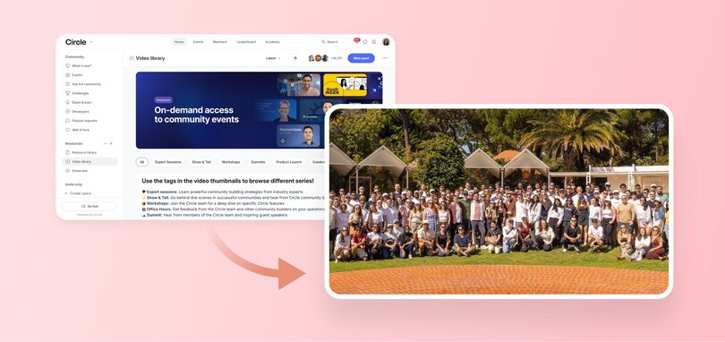 Circle video library interface showing on-demand access to community events, with content organized by tags like Expert Sessions, Show & Tell, Workshops, and Summits, alongside a photo of an in-person community gathering