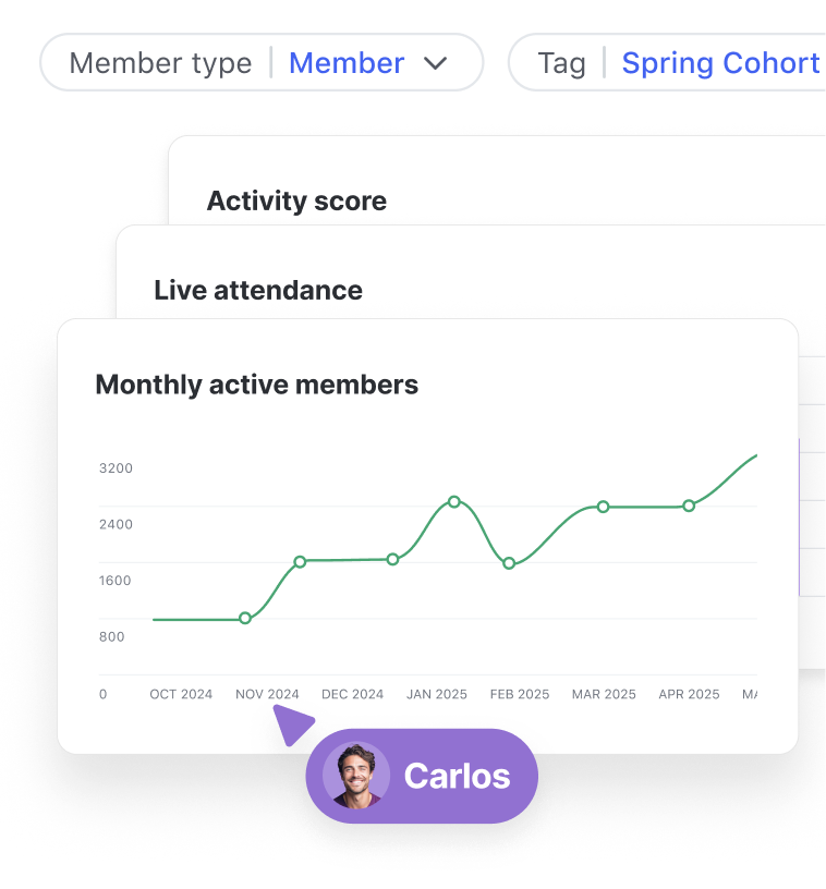 Spot negative sentiment in posts or comments