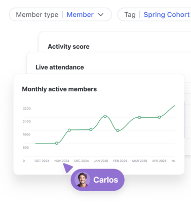 Spot negative sentiment in posts or comments