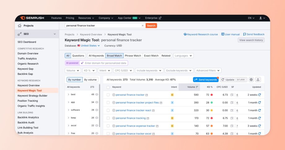 SEMrush keyword research tool showing analysis for 'personal finance tracker' with metrics for search volume, keyword difficulty, and CPC, helping digital product creators find profitable niches.