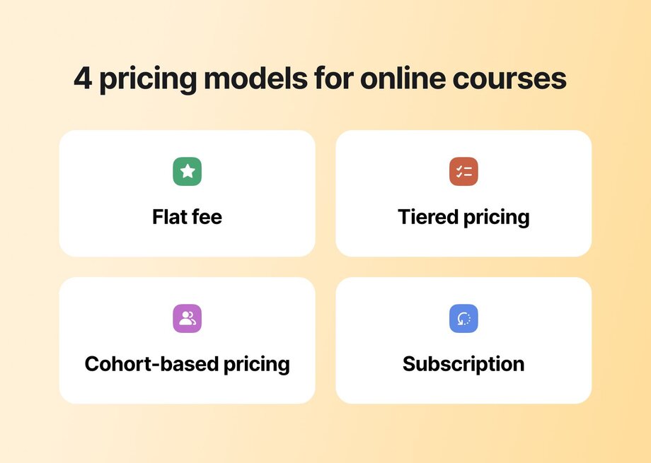 Visual chart showing four pricing models for online courses: Flat fee, Tiered pricing, Cohort-based pricing, and Subscription. Each model is represented by a unique icon on a light yellow background.