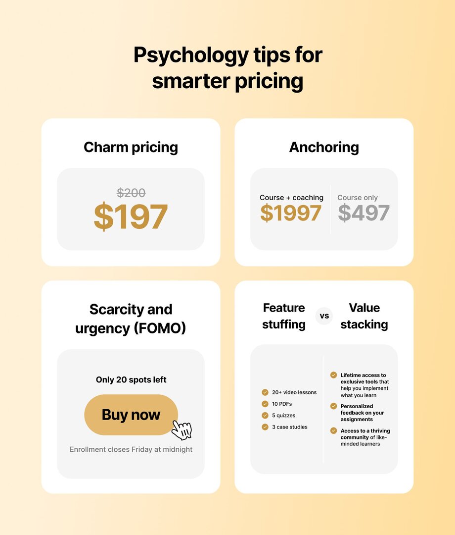 Visual breakdown of pricing psychology strategies: charm pricing ($197 instead of $200), anchoring with high-ticket comparisons, scarcity with urgency prompts (e.g., “Only 20 spots left”), and value stacking vs. feature stuffing in course offers.