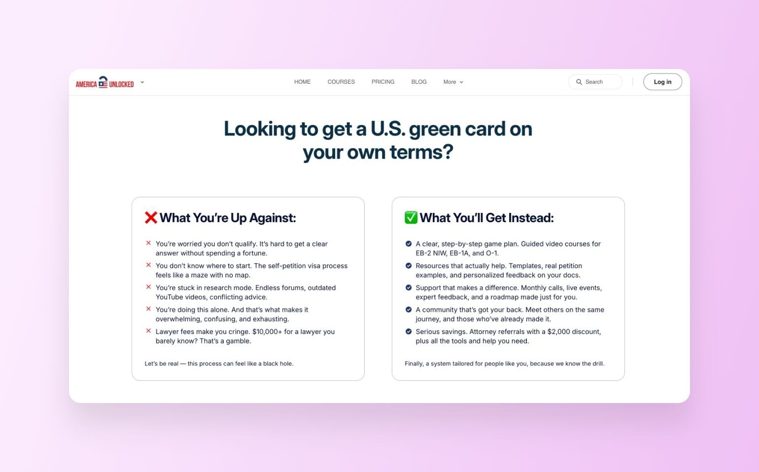 America Unlocked comparison page for U.S. green card services. Two-column layout contrasts "What You're Up Against" (problems like qualification concerns and lawyer fees) with "What You'll Get Instead" (step-by-step guidance, resources, and community support).