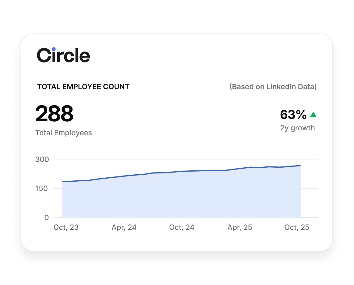 Build homepages, landing pages, and sales pages with ease