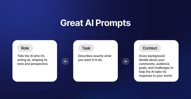 Great AI prompts framework showing Role, Task, and Context components for community management