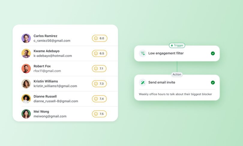 Visual showing a list of community members with engagement scores beside their emails, ranging from 6.0 to 7.5. A workflow diagram to the right triggers an email invite for those filtered by “Low engagement,” inviting them to office hours to discuss blockers.