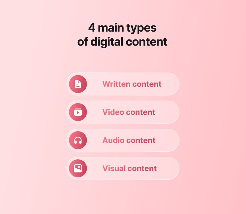 Infographic showing 4 main types of digital content: Written content (document icon), Video content (play button icon), Audio content (headphones icon), and Visual content (image icon). Pink background with coral-colored circular icons.