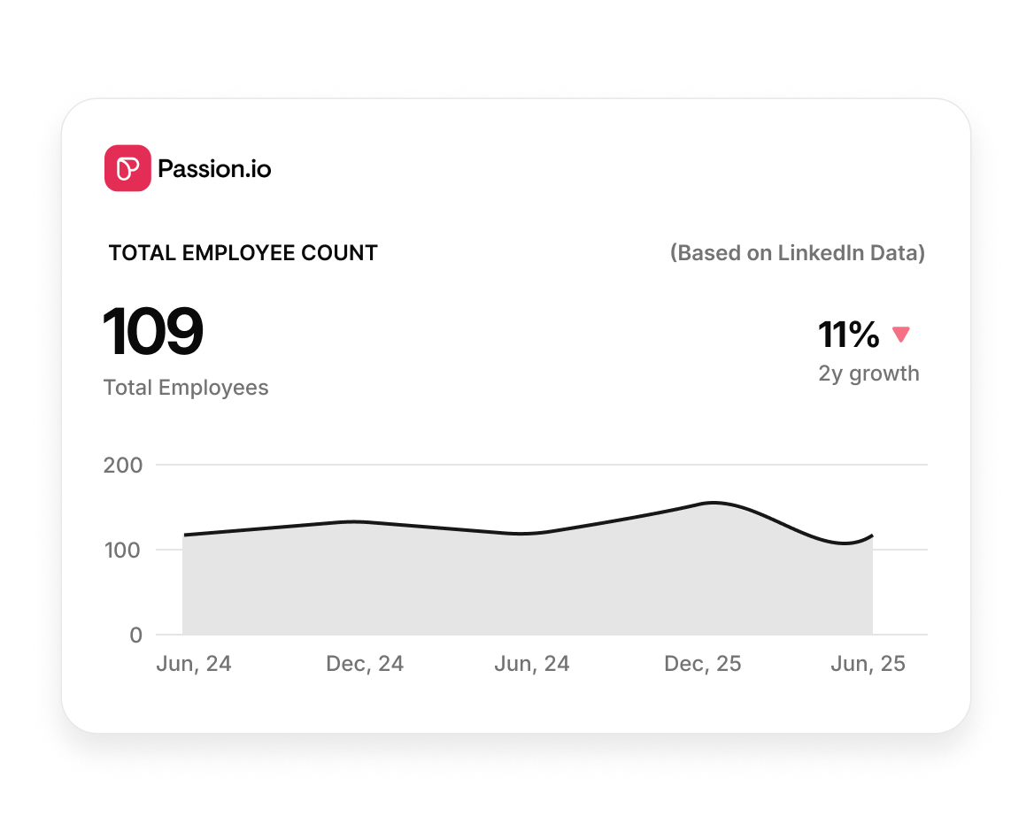Build homepages, landing pages, and sales pages with ease