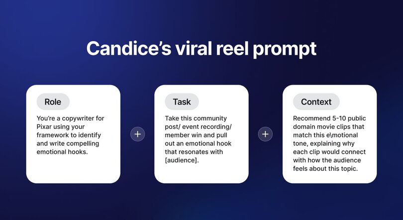 Viral reel prompt using Pixar copywriting framework with Role, Task, and Context for emotional storytelling